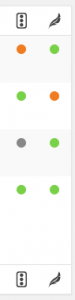 รูปแสดงคะแนนจาก plugin Yoast แบ่งเป็น2คอลัม คอลัมซ้ายคือ คะแนน SEO คอลัมขวาคือ คะแนนความยากง่ายในการอ่าน
