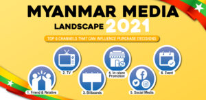 Myanmar Media Landscape 2021